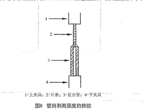 管肩剝離強(qiáng)度試驗(yàn)夾具