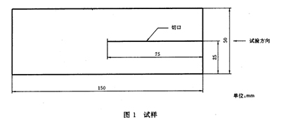 褲型撕裂強度測試